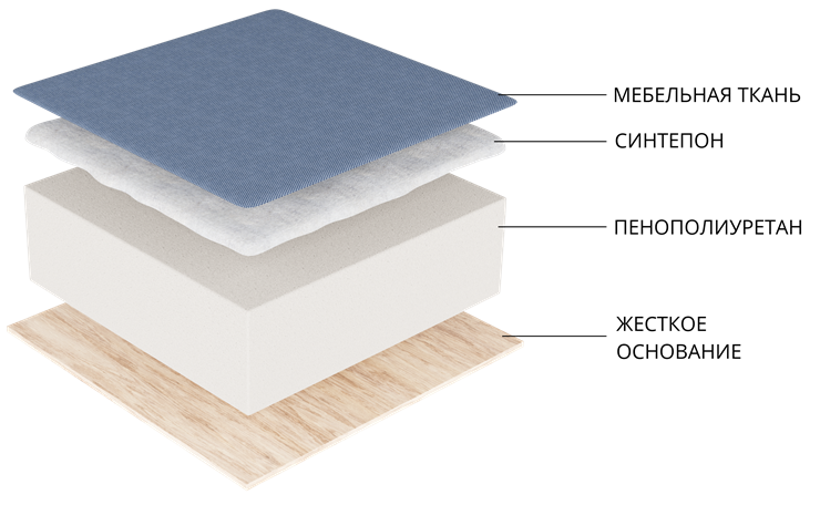 Кухонный прямой диван Лео, Белый (экокожа) в Стерлитамаке - изображение 1